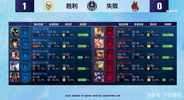 LUKA MAGIC在洛城继续发光发亮.