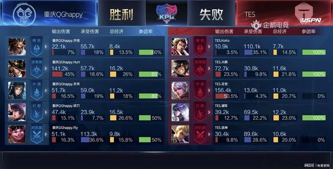 风险且高潜 风险且高潜