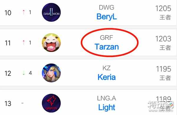 再次成为全 再次成为全